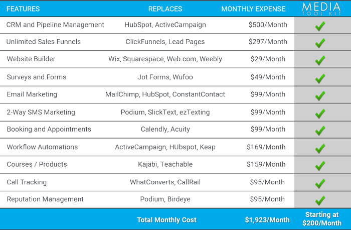 Media ToolKit Comparison price