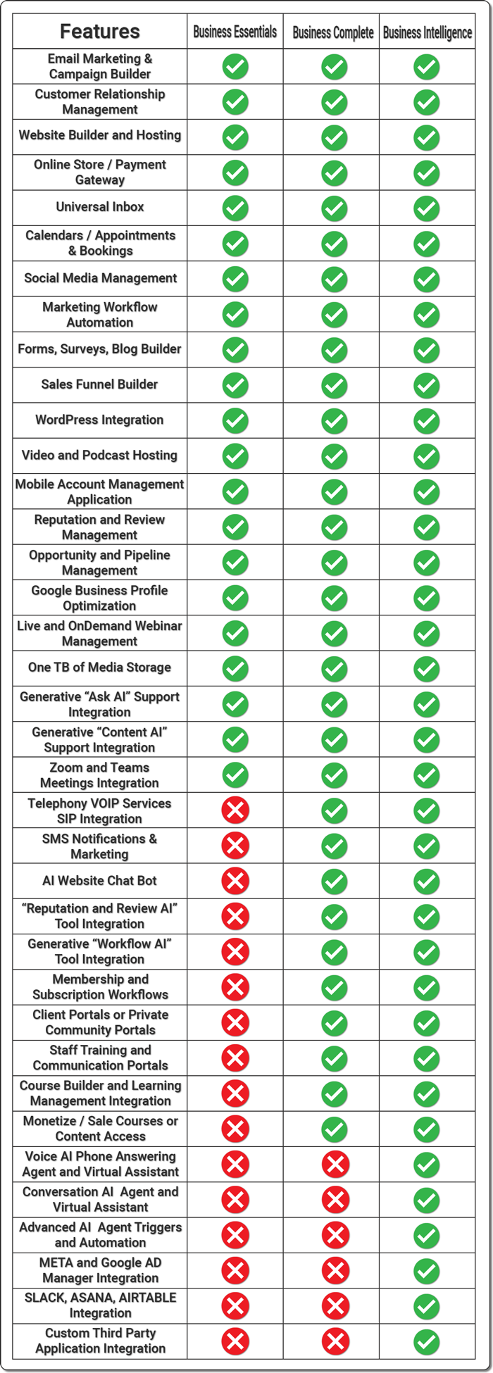 Media Tool Kit Feature Comparison Chart