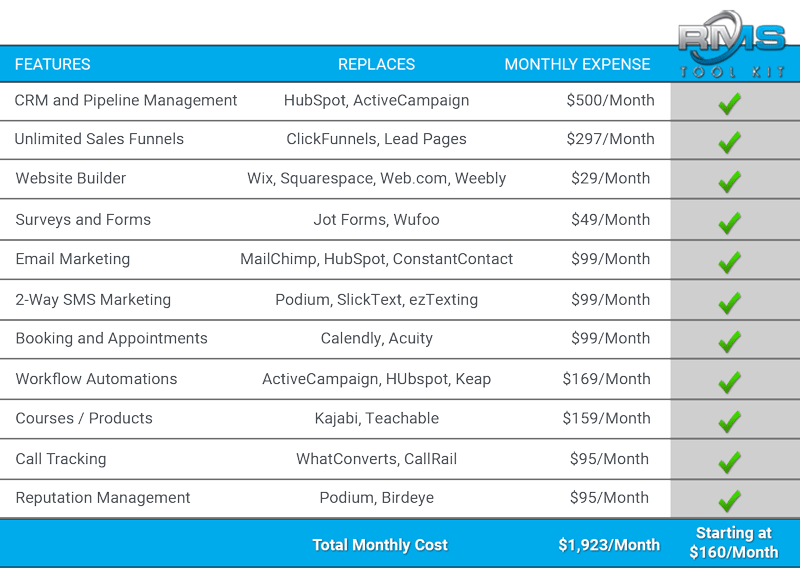 RMS TOOL KIT Compare Costs