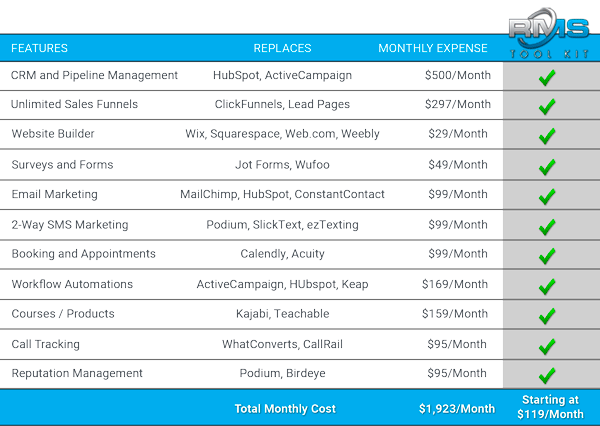 RMSToolKit Commparison price